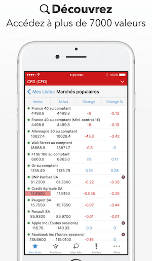 Les meilleures applications pour suivre la Bourse sur votre iPhone