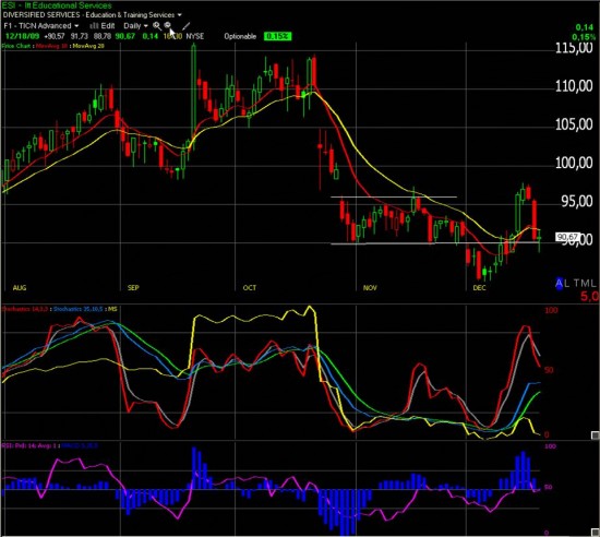 Suivi de nos positions sur Dell, ESI, SRA et O’Reilly Automotive Inc.