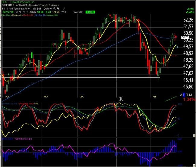 Trading sur options : suivi de positions semaine 8