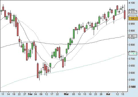 Retour des introductions en Bourse