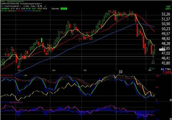 Trading sur options : suivi de positions semaine 6