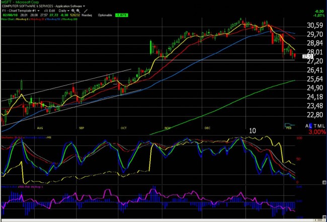 Trading sur options : suivi de positions semaine 6