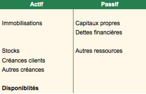 Passer d’une société de crédit à une économie du capital