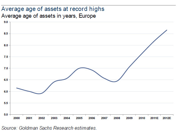 Record de vieillesse pour les actifs européens