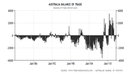 L’Australie, un refuge pour les investisseurs ?