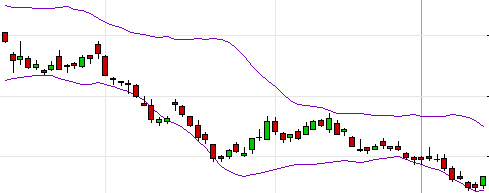 bandes de bollinger