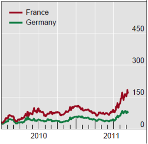 L’Italie dans le collimateur du marché