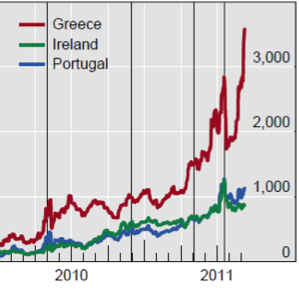 L’Italie dans le collimateur du marché