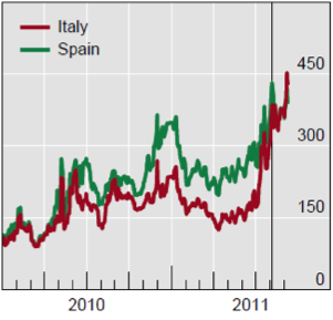 L’Italie dans le collimateur du marché