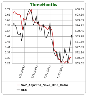 Sentiment de marché cette semaine : retour de l’optimisme