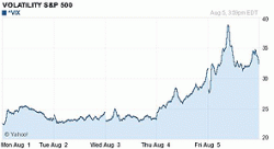 Black Monday ou bon niveau d’achat?