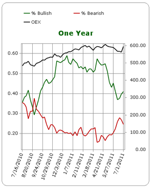 Sentiment de marché cette semaine : optimisme malgré l’Italie