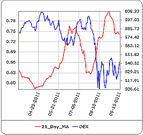 Sentiment de marché cette semaine : les indicateurs redeviennent indécis