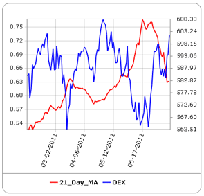 Sentiment de marché cette semaine : calme mais incertitude