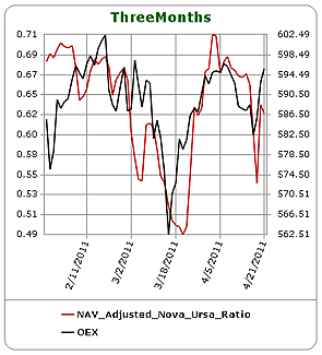 Semaine de Pâques dans le vert