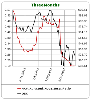 Sentiment de marché cette semaine : le pessimisme règne