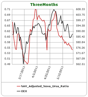 Sentiment de marché cette semaine : la baisse continue, dans le calme