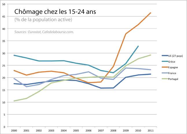 Le graphique le plus effrayant de la crise en Europe