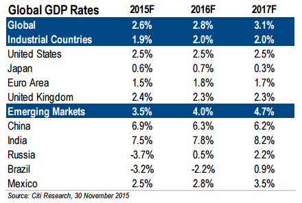 ETF : bilan et perspectives 2016