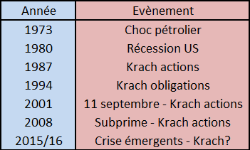 Analyse du CAC 40 : quelle est la tendance des marchés boursiers ?