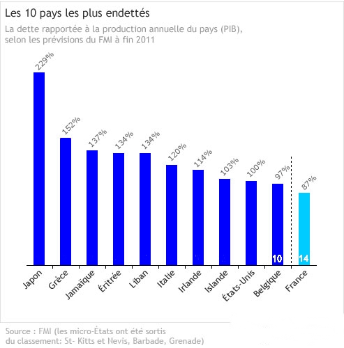 Faut-il investir sur les marchés émergents ?