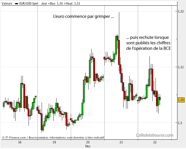 La BCE enfin prêteur en dernier ressort ?