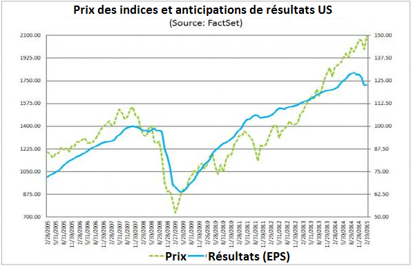 Analyse du CAC 40 : quelle est la tendance des marchés boursiers ?