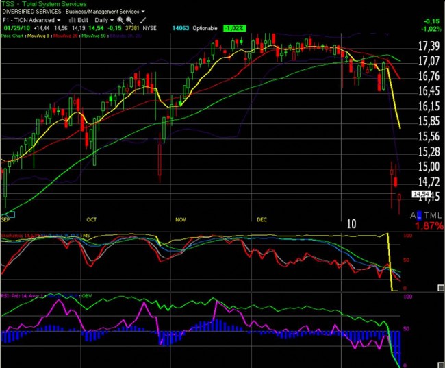 Trading sur options : suivi de positions semaine 4