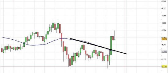 Trading : Ne pas courir après une opportunité ratée