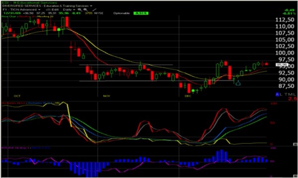 Suivi de positions : bonne performance de nos stratégies sur options