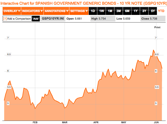 La crise espagnole en quatre chiffres