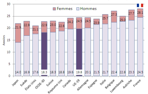 Les retraites en France : 7 indicateurs clés - Cafédupatrimoine