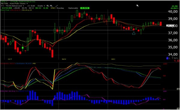 Suivi de positions : bonne performance de nos stratégies sur options