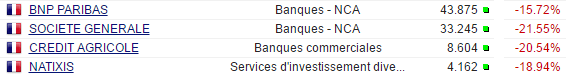 Analyse des 4 valeurs bancaires françaises