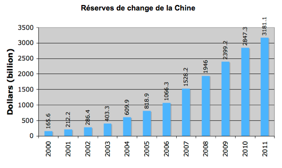 Les cinq fonds souverains à suivre