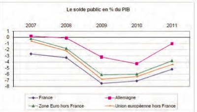 Cour des Comptes : ses recommandations pour que la France évite le défaut