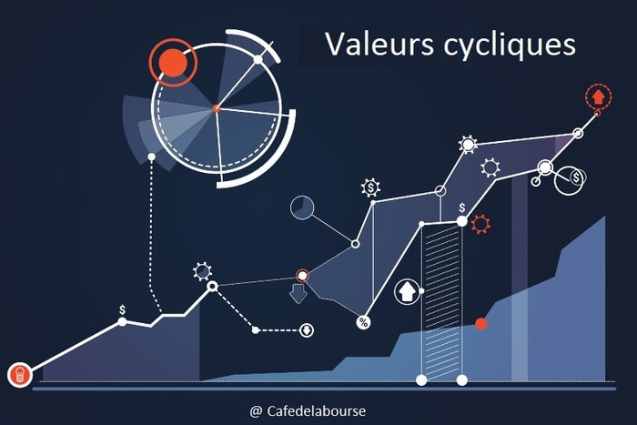 investir-bourse-valeurs-cycliques