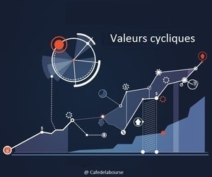 Investir en Bourse dans les valeurs cycliques liées aux cycles économiques