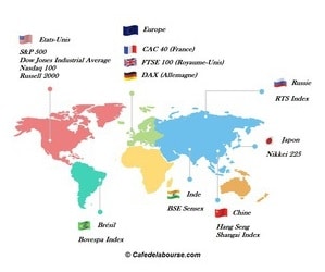 Indices boursiers : panorama des places boursières mondiales