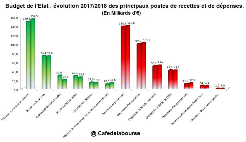 budget-etat-france