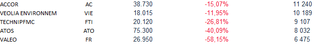 cours-bourse-cac40-entreprises