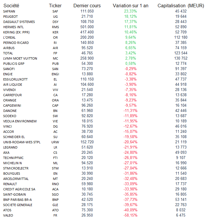 entreprises-cac40