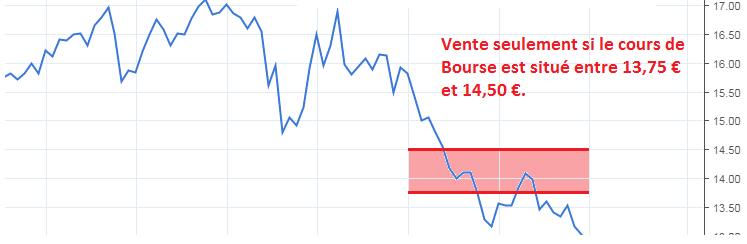 ordre-bourse-plage-declenchement