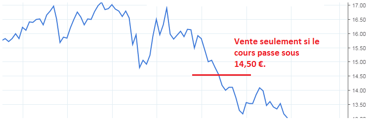 ordre-bourse-seuil-declenchement