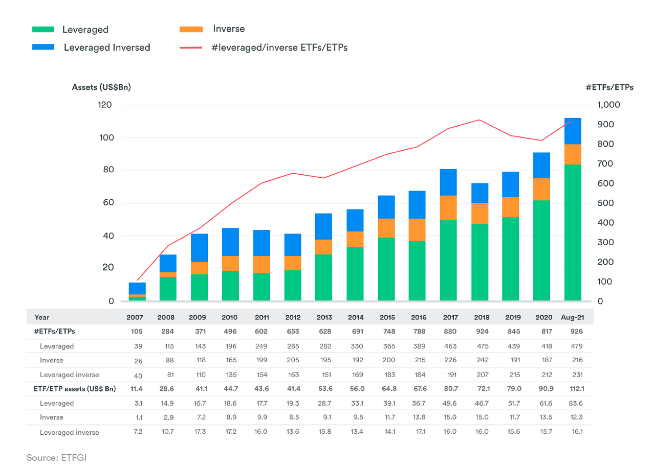 ETP Landscape