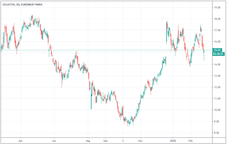 action-celletis-biotech
