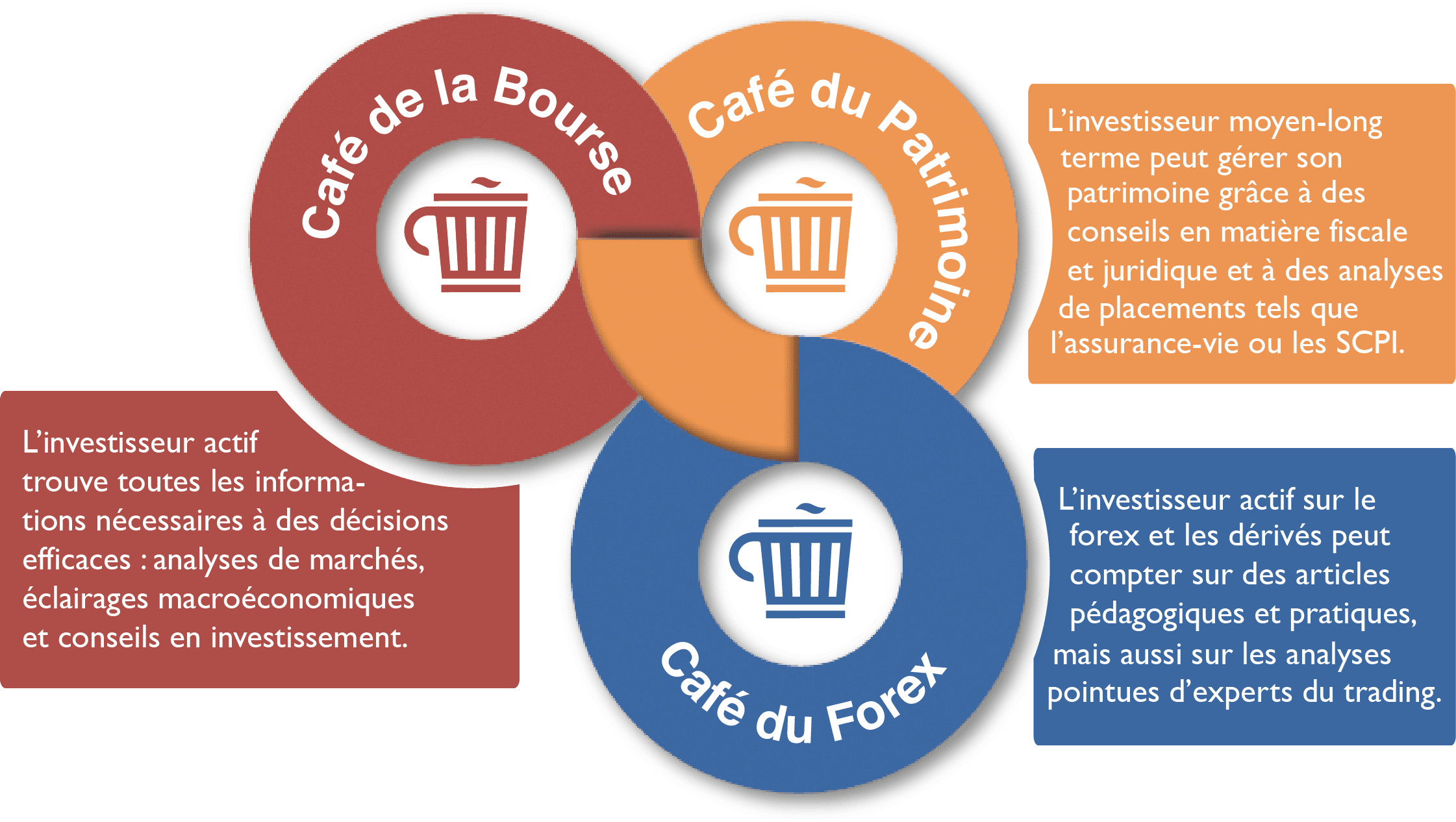 Infographie - Cafedelabourse