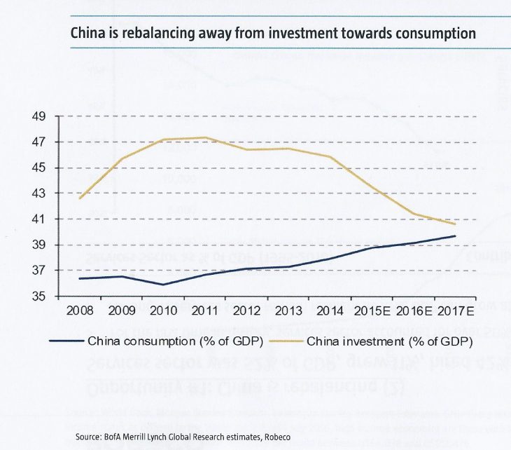 Boom-consommation-chine