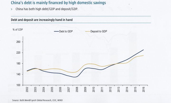 Chine-dette-epargne