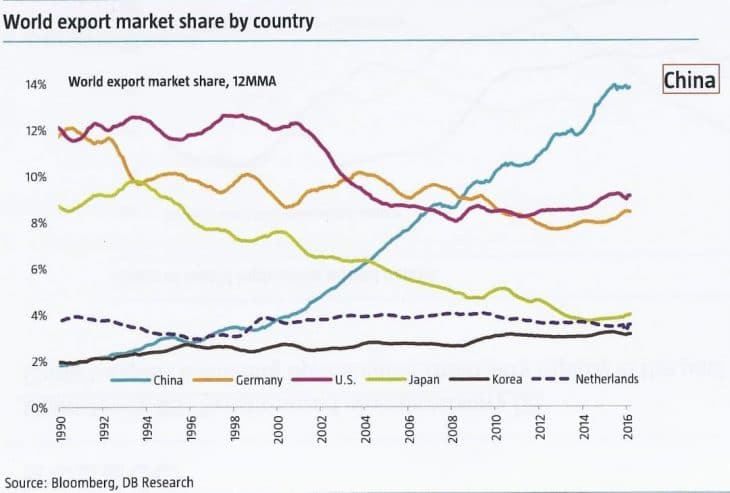 Chine-marche-export